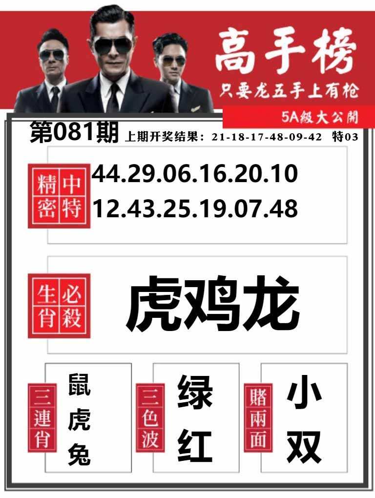 081期金牛高手榜[图]